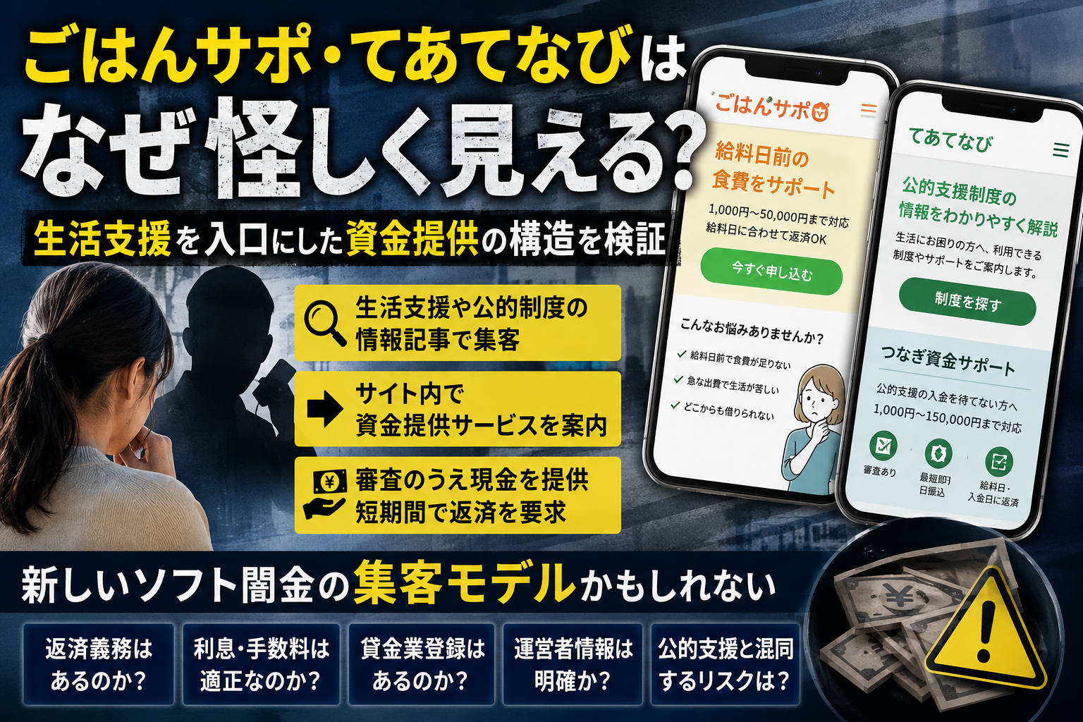 ごはんサポとてあてなびのサイト画面、悩む女性、現金と警告マークを配置し、生活支援を入口にした資金提供の構造を検証する記事内容を表したアイキャッチ画像。