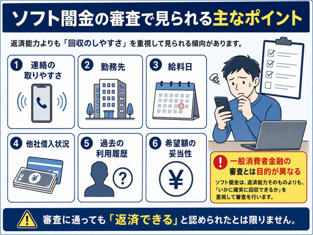 ソフト闇金の審査で確認される勤務先・給料日・他社借入状況などの主な項目を解説した画像