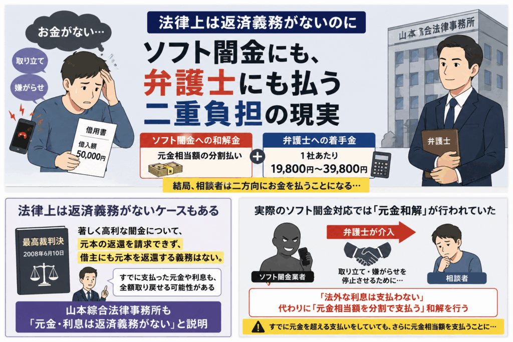 ソフト闇金への和解金と弁護士への着手金が重なり、相談者に二重の支払い負担が生じる構図を示したイラスト