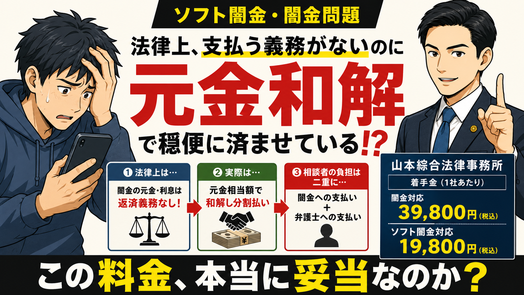 ソフト闇金・闇金問題をテーマに、法律上は返済義務がない元金を和解で支払い、さらに弁護士費用も負担する相談者の二重負担と、山本綜合法律事務所の料金の妥当性を問いかけるイラスト
